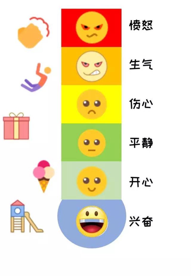 情绪管理